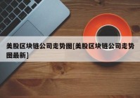 美股区块链公司走势图[美股区块链公司走势图最新]